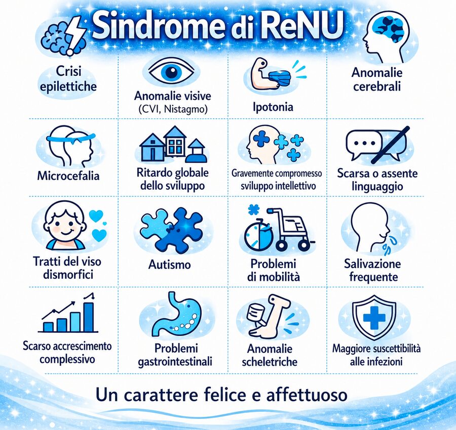 Infografica sintomi Sindrome ReNU