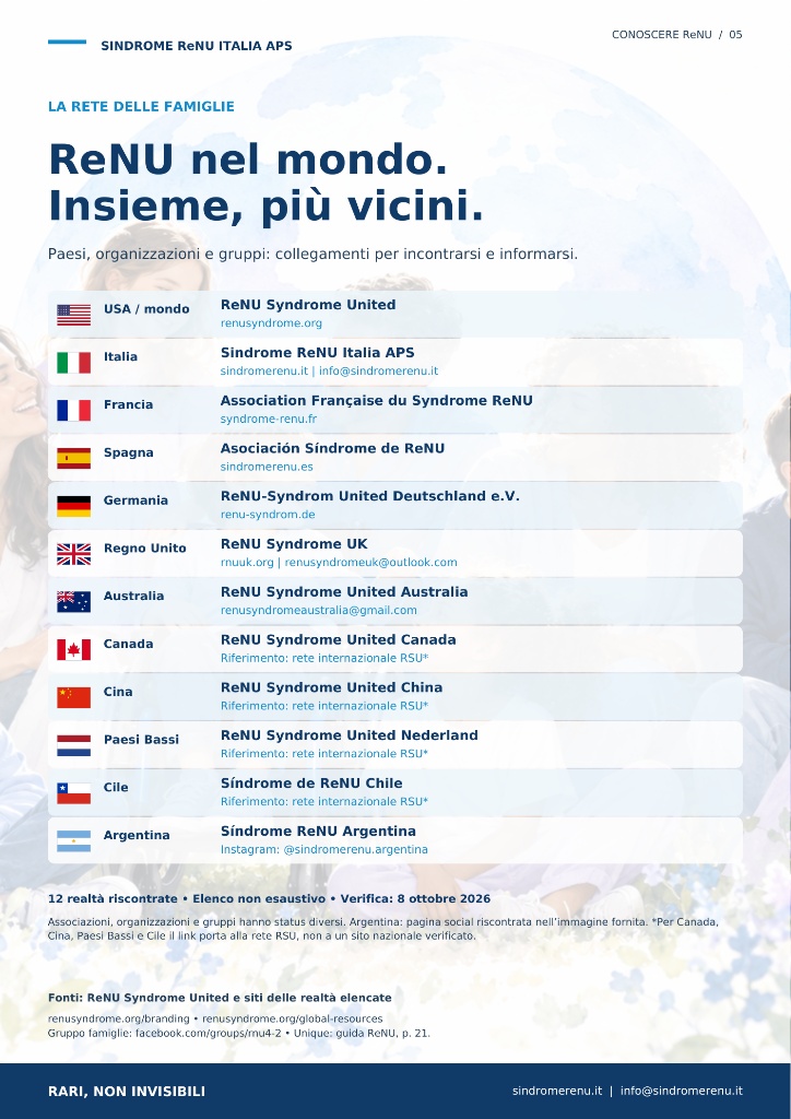 ReNU nel mondo – associazioni internazionali