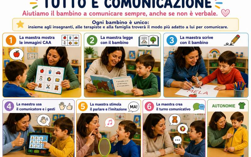 Progetto scuola ReNU
